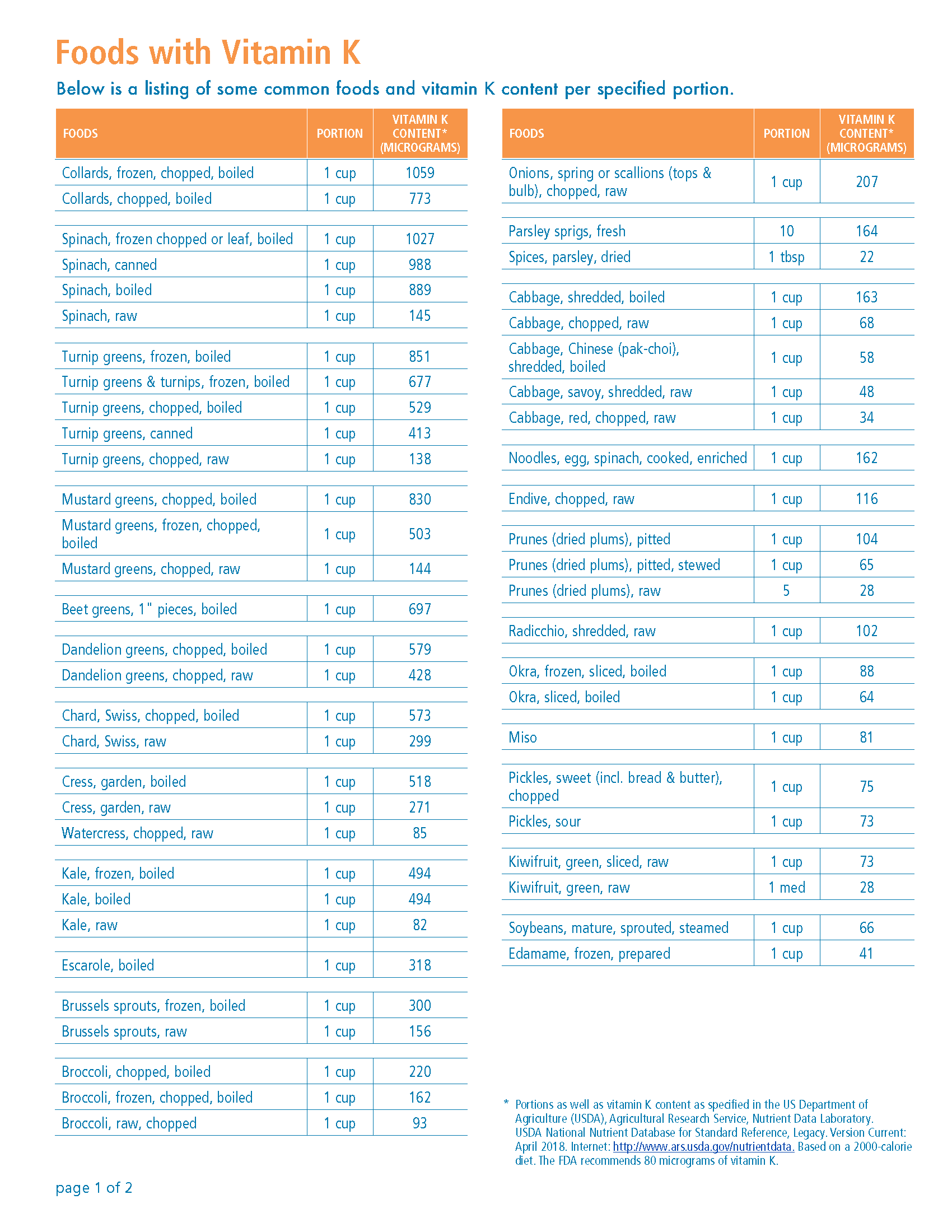 vitamin-k-comparison-chart-mylvad